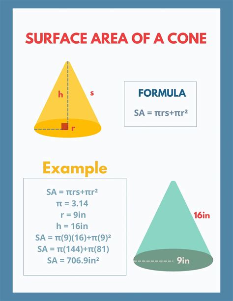 Surface Area Of A Cone Formula Concept And Solved Exa - vrogue.co