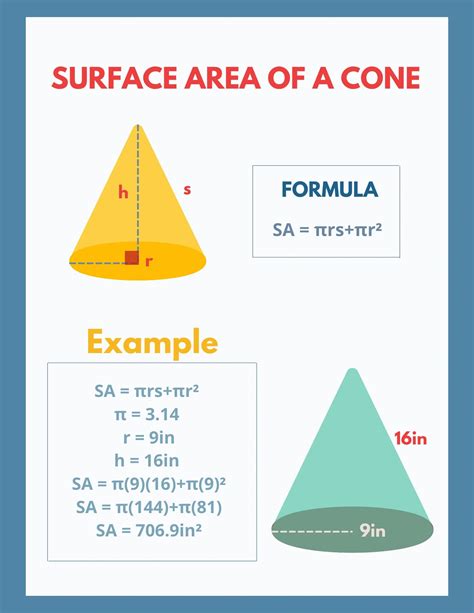 How to Find the Surface Area of a Cone