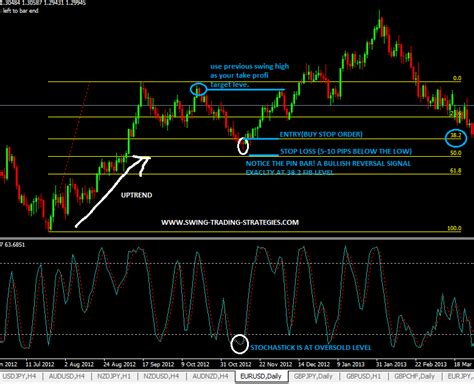 Daily Chart Swing Trading System-Less Is More In Trading! | swing ...