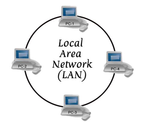 What is a Local Area Network (LAN)?