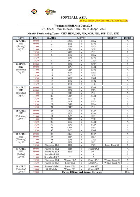 Women’s Softball Asia Cup 2023: Schedule announced for Women's Softball ...