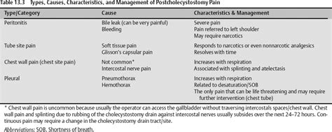 Percutaneous Cholecystostomy | Radiology Key