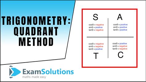 Trigonometry : Quadrant method : Examsolutions - YouTube