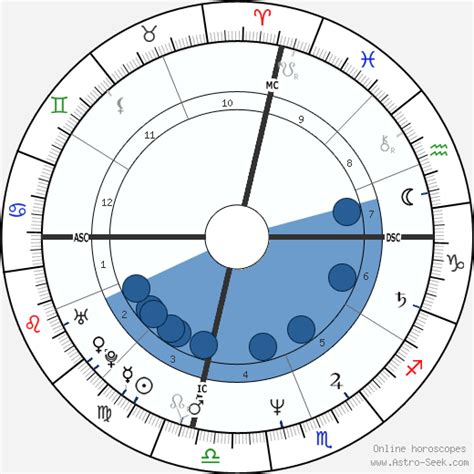 Birth chart of Kelly Ann Rooney - Astrology horoscope