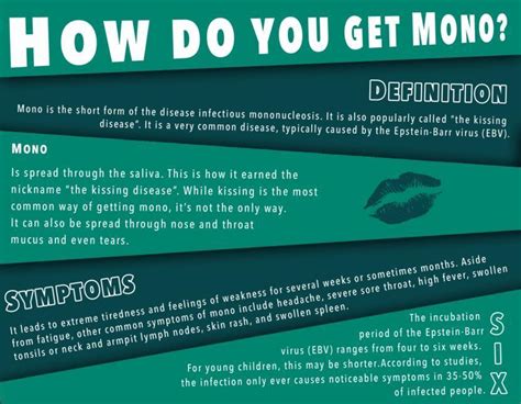 What are the Symptoms of Mononucleosis?