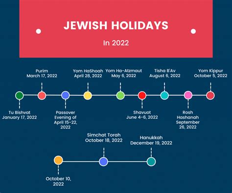 Jewish Holidays Cheat Sheet - Most Important Jewish Holidays 2021