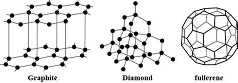 Which of the following is a crystalline allotrope of carbon?