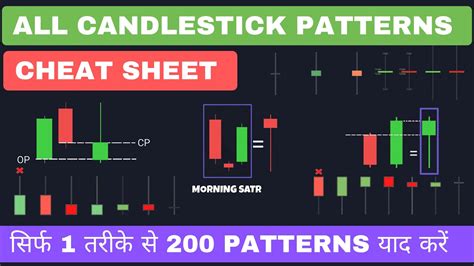 Candlestick Cheatsheet Candlestick Patterns Cheat Sheet Candlestick Porn Sex Picture | sexiezpix ...