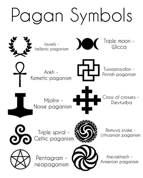 an image of symbols and their meanings in black and white, with the ...