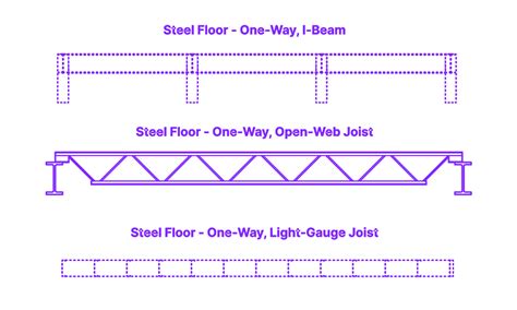 Steel Floor - One-Way, Open-Web Joist Dimensions & Drawings ...