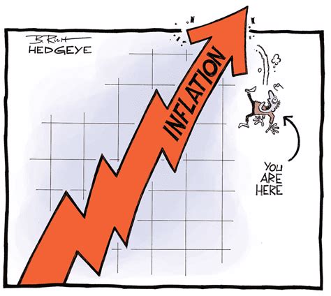 9.1%! --> 11 Inflation Cartoons Capturing The Insanity