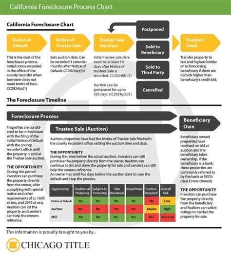 Learn About The California Foreclosure Process-StoneCrest Law Firm