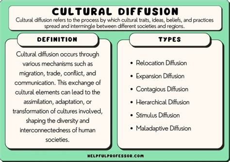 The 6 Types of Cultural Diffusion (AP Human Geography) (2024)