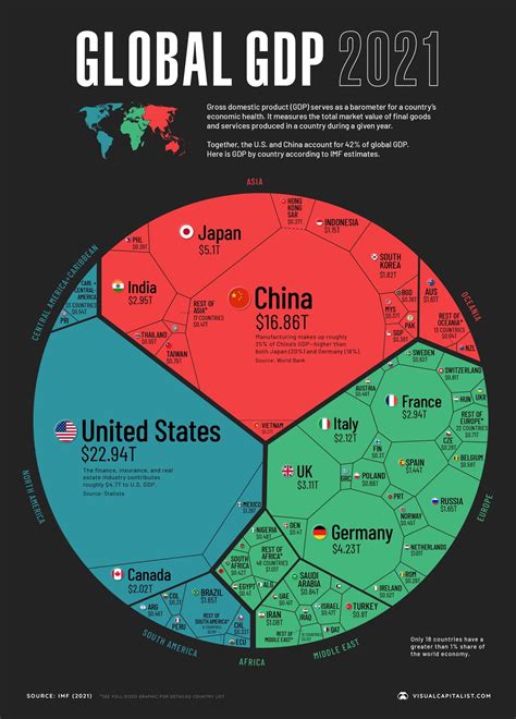 Global GDP 2021 : Infographics