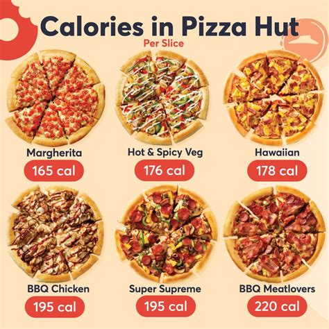 Calories In Pizza Hut | Food calories list, Healthy fast food options, Food calorie chart