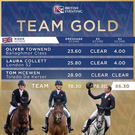 TEAM GB ARE OLYMPIC CHAMPIONS IN TOKYO | British Eventing