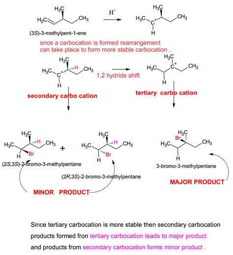 chemistry world: ELECTROPHILLIC ADDITION REACTION - AN EXAMPLE