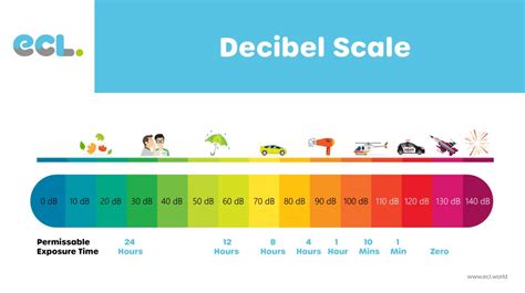 Noise Exposure Limits and UK Workplace Noise Action Levels - ECL