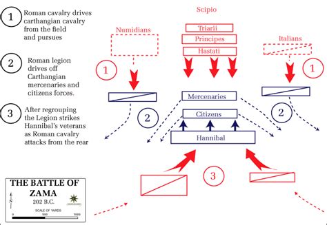 ROMAN BATTLE PREPARATIONS AND PLANNING | Facts and Details