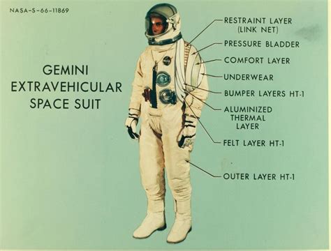 NASA’s Early Space Suit Tests | Space suit, Nasa, Gemini