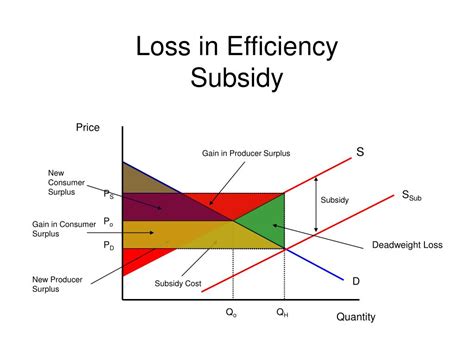 PPT - Consumer and Producer Surplus PowerPoint Presentation, free download - ID:737301