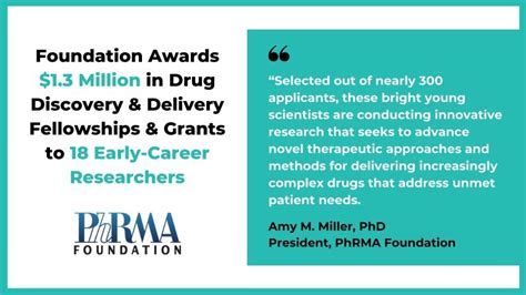 PhRMA Foundation on LinkedIn: #DrugDelivery #DrugDiscovery