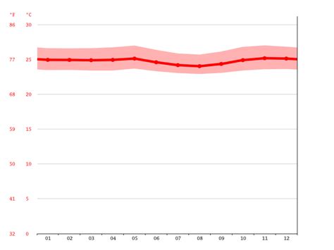 Climate Punjab: Temperature, climate graph, Climate table for Punjab ...