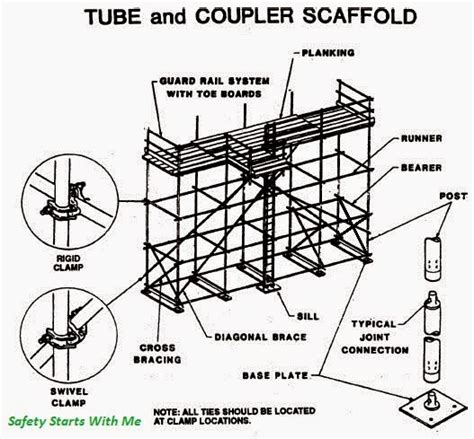 Tube and Coupler Scaffolds | Safety Starts With Me