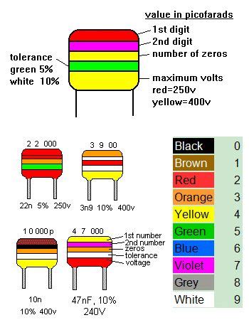 Electronics Circuit Ideas: CAPACITOR COLOR CODE CALCULATOR