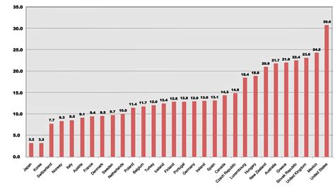 File:Obesity country comparison - path.svg - Wikimedia Commons