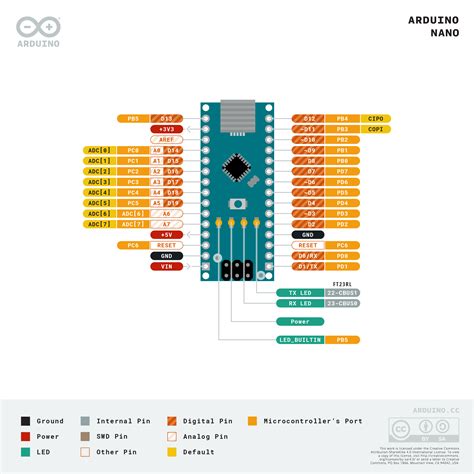 Nano | Arduino Documentation