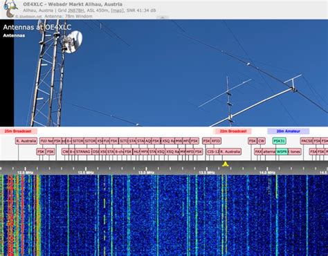 WebSDR from Austria : Resource Detail