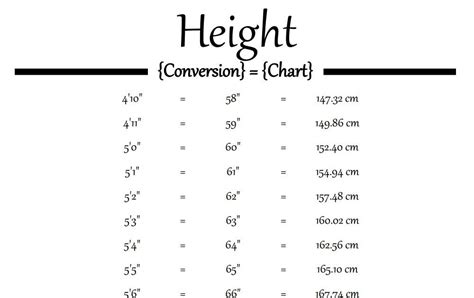 Height Measurement In Feet And Inches Chart - Chart Walls