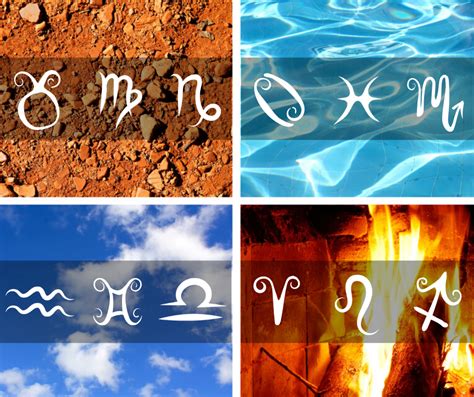 Elements of the Zodiac - Fire, Water, Air and Earth | Zodiac elements ...