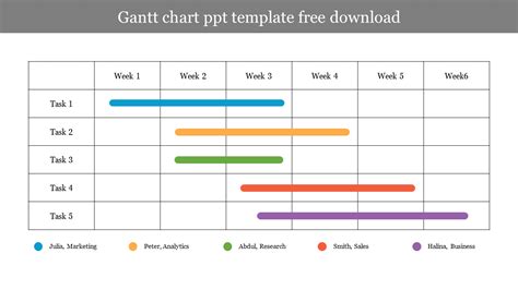 Editable Ppt Gantt Chart Template Slides - vrogue.co