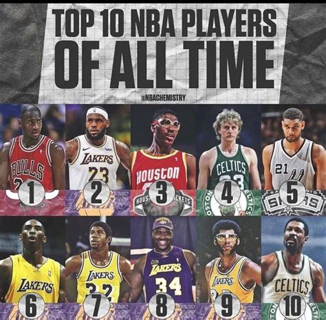 Top 10 NBA Player of All times in my heart : r/nba