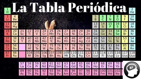 Pin on Tabla periodica con nombres