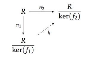 abstract algebra - Relation between the kernel of two ring homomorphisms - Mathematics Stack ...