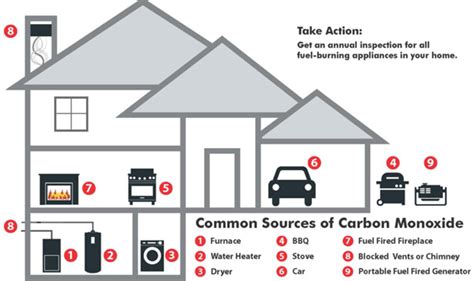 Carbon Monoxide Poisoning Risks | Charlton & Jenrick