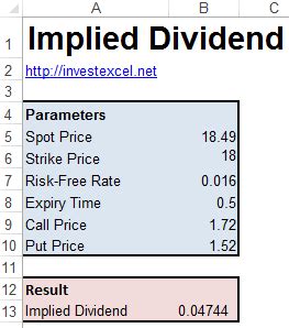 Implied Dividend Calculator