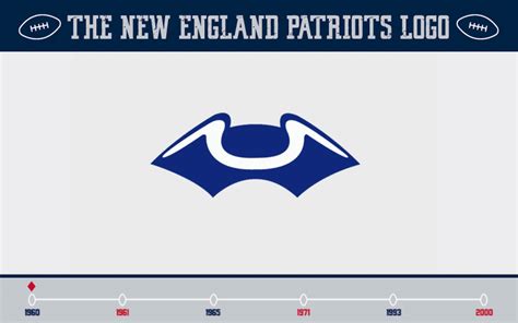 The Evolution of the Patriots Logo : r/Patriots