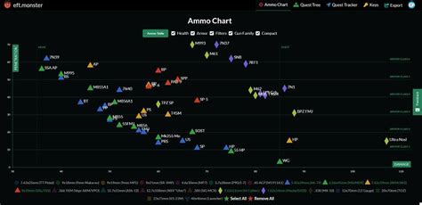 Best Tarkov Ammo and EFT Ammo Chart 13.5 (2023) - Games Finder