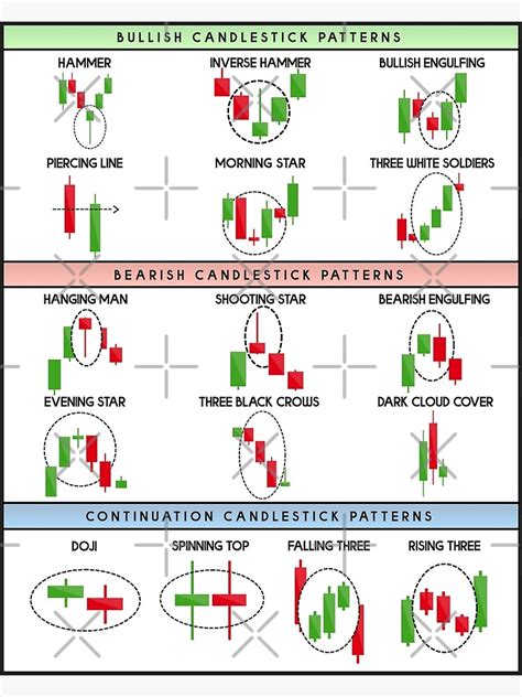 Technical Analysis Candlestick Patterns Chart Technical Analysis - Riset