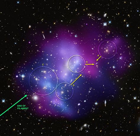 What's Up? The Space Place: Huge Galaxy Cluster Forming