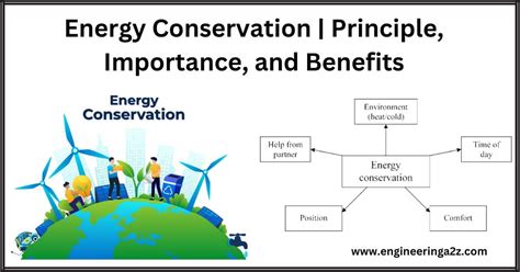 Energy Conservation Principle, Importance and Its Benefits