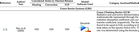 Studies about VGS divided into the three categories defined. The VGS... | Download Scientific ...