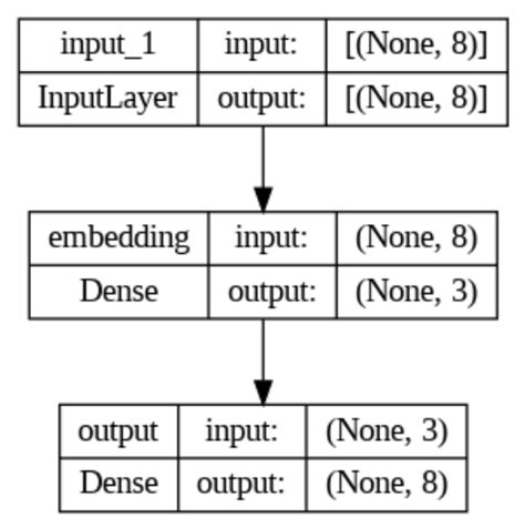 embedding_model – mlmatze machine learning blog