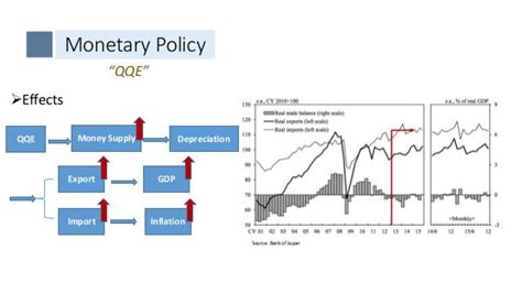 Japan's Abenomics