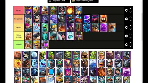 2022 CLASH ROYALE CARD TIER LIST! - YouTube