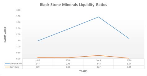 Black Stone Minerals Stock: Collect An 8% For 2021 And Maybe Beyond ...